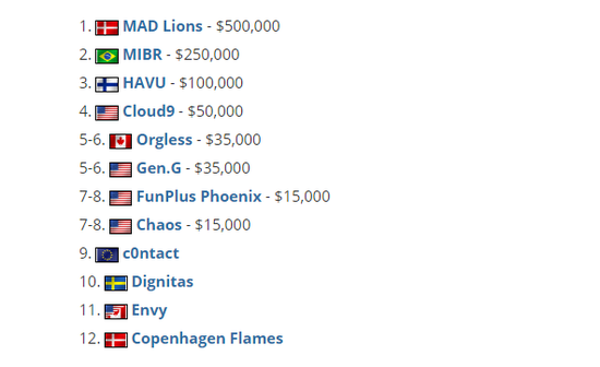 DOTA2 TI14 主赛事即将开启 中国战队 XG 和 TT 争夺荣耀