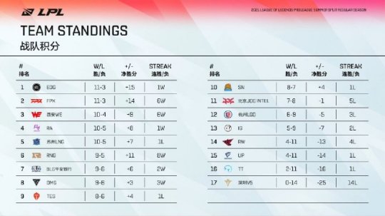 腾讯电竞与亚奥理事会携手共创电竞未来